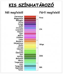 kis színhatározó